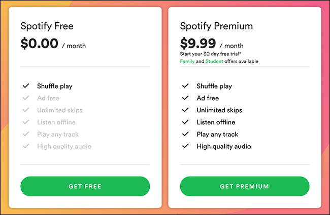  Spotify Free Vs Premium Should You Pay To Play 