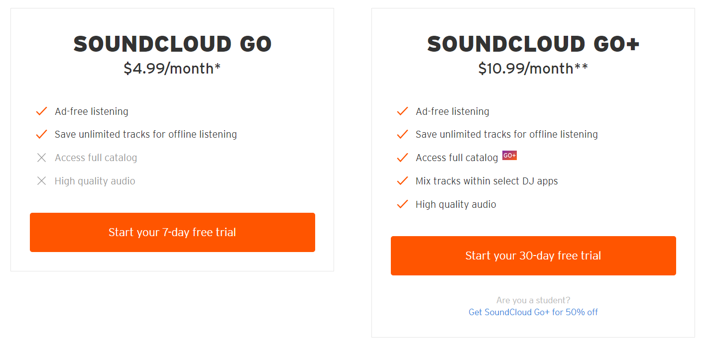 SoundCloud Go 價格